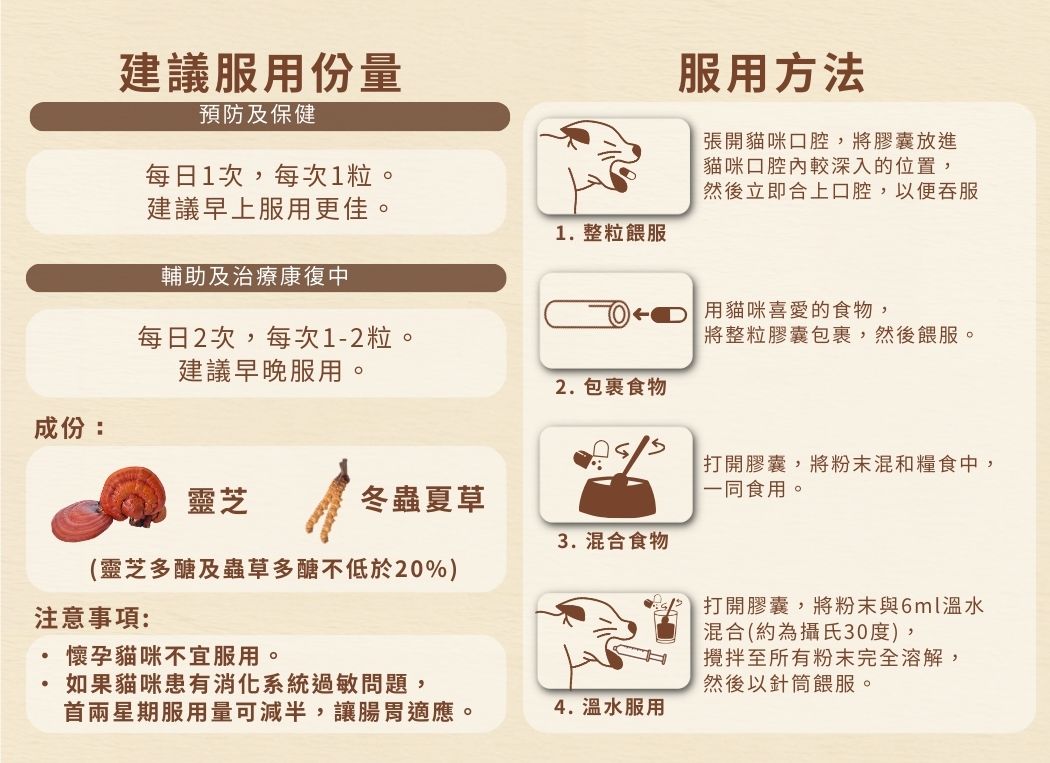 ＜購買正價貨品滿$300~可以優惠價$250換購＞ Cosset 愛寵健 靈芝孢子蟲草 老年貓專用配方 30粒裝 到期日: 8/2025