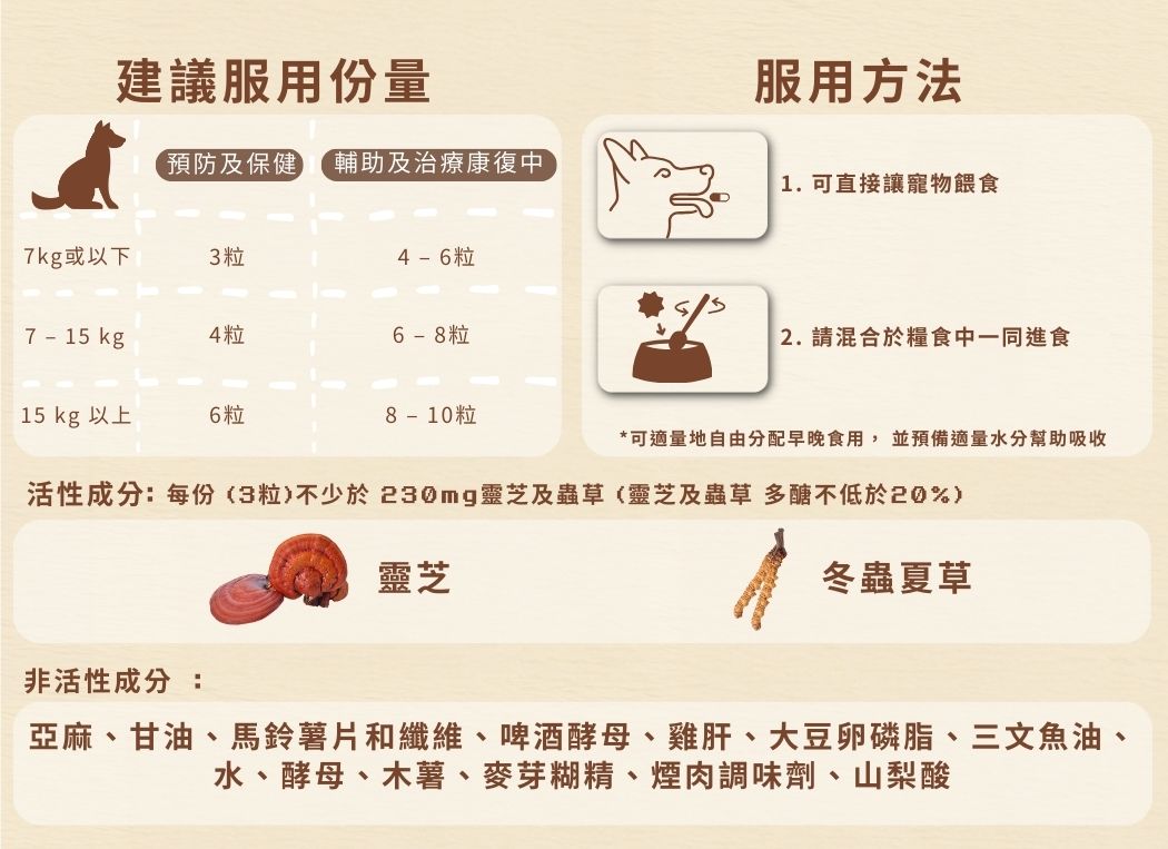 Cosset 愛寵健 靈芝蟲草犬用肉粒配方 70粒