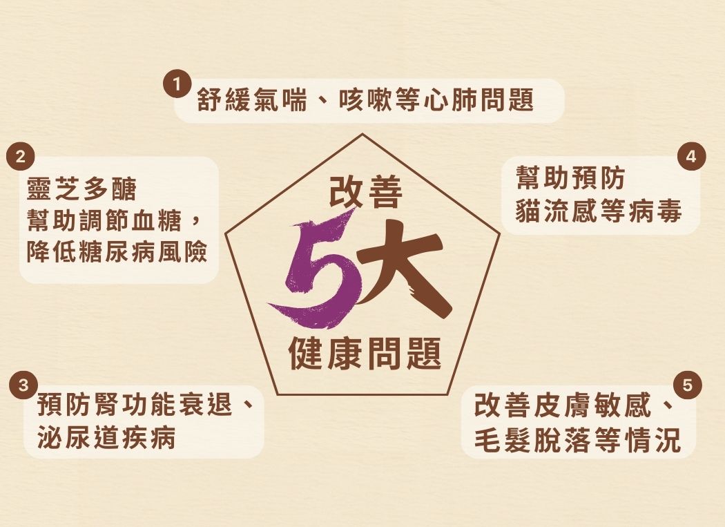Cosset 愛寵健 靈芝孢子蟲草 老年貓專用配方 30粒裝