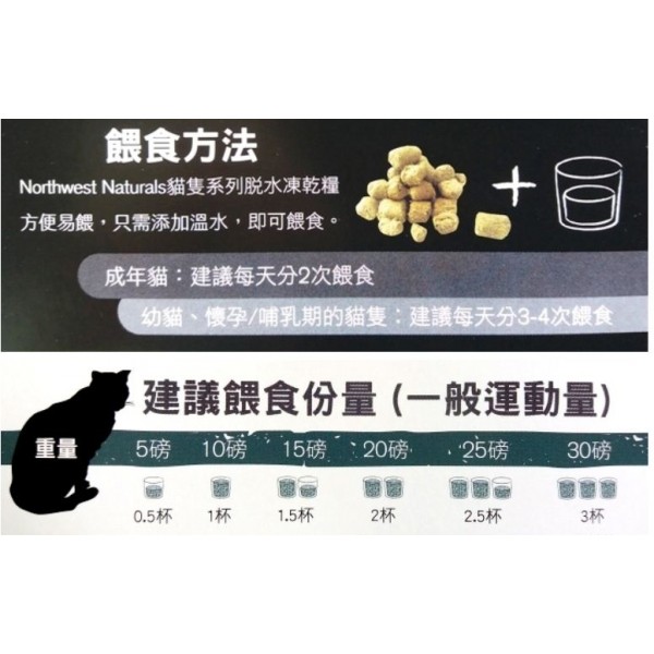 Northwest Naturals 無穀物 雞肉凍乾 脫水貓糧 11oz  311g