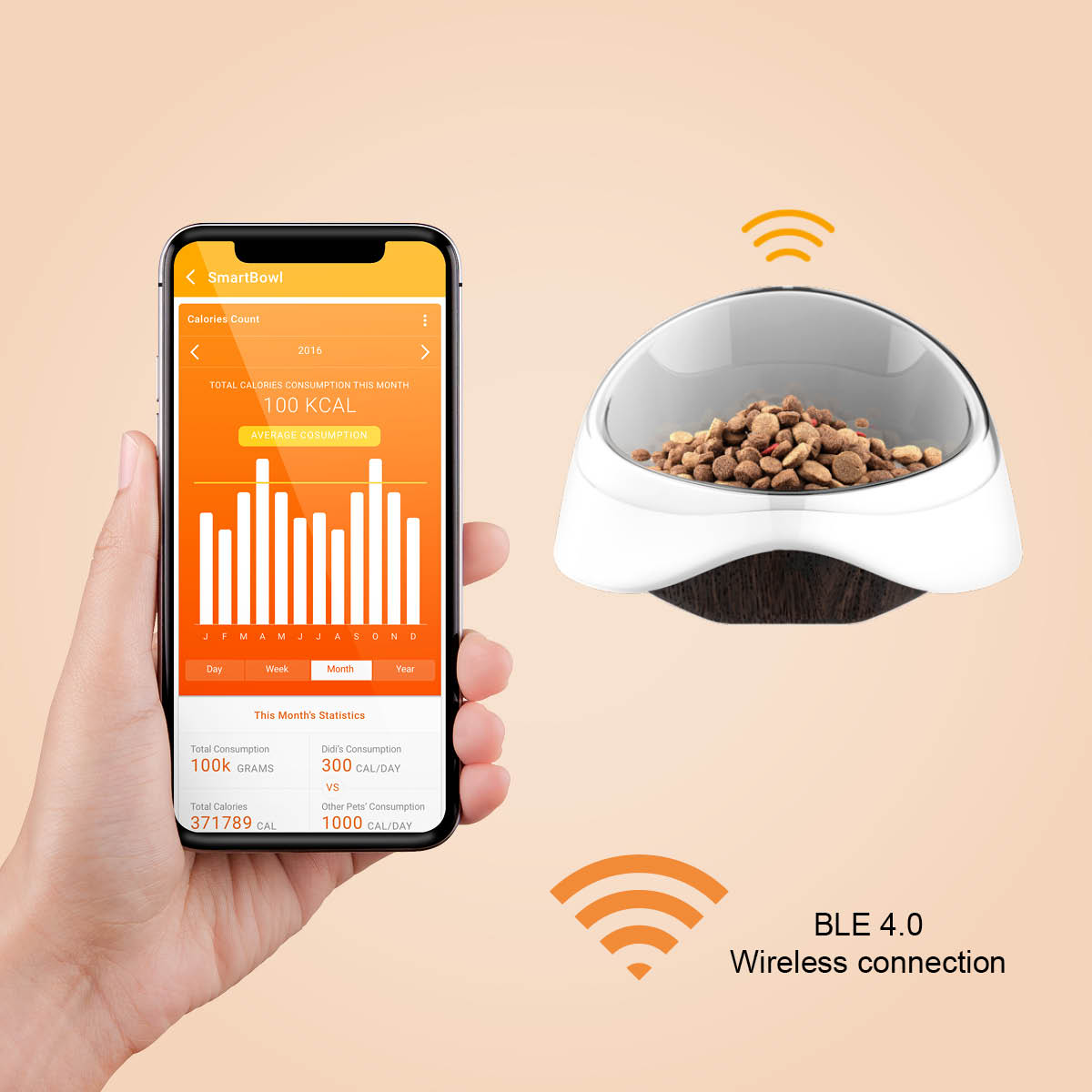 PETBLE SmartBowl