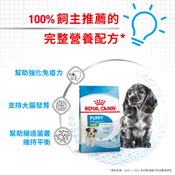 Royal Canin 法國皇家 Mini Puppy 小型幼犬營養配方 乾糧 2kg