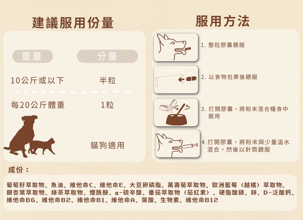 Cosset 愛寵健 - 藍莓葉黃素複合護眼配方 30粒