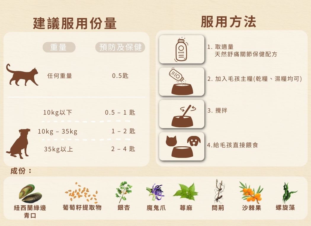 Cosset 愛寵健 天然舒痛關節保健配方 60g