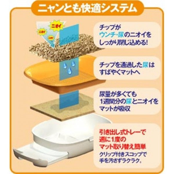 Kao 日本花王 雙層無頂 貓砂盆+木屑砂+吸墊(1週份)套組 - 米白色 (日本製)